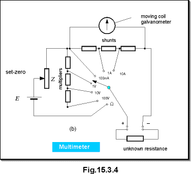 c15.3.4.gif (6535 bytes)