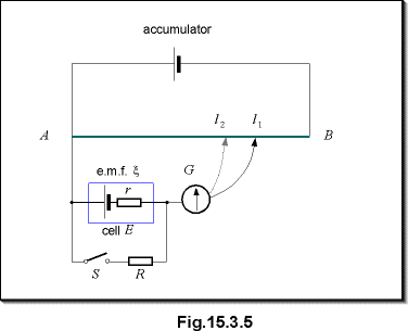c15.3.5.gif (4608 bytes)