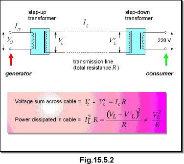 c15.5.2.gif (11238 bytes)