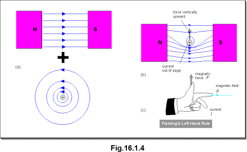c16.1.4.gif (8420 bytes)