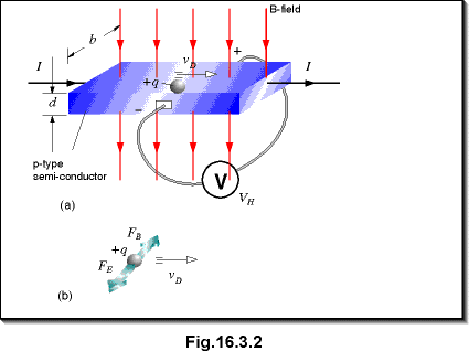 c16.3.2.gif (8340 bytes)