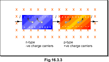 c16.3.3.gif (7920 bytes)