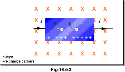 c16.5.3.gif (6511 bytes)