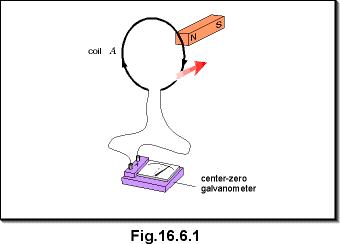 c16.6.1.gif (4380 bytes)
