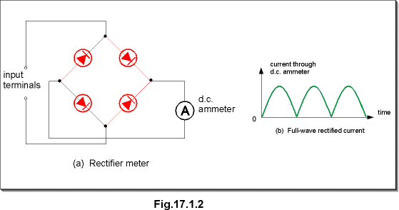 c17.1.2.gif (7252 bytes)