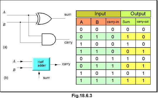 c18.6.3.gif (11199 bytes)