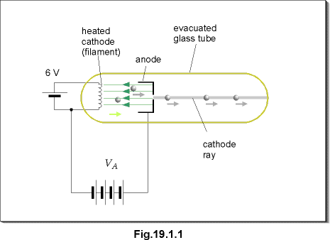 c19.1.1.gif (6602 bytes)