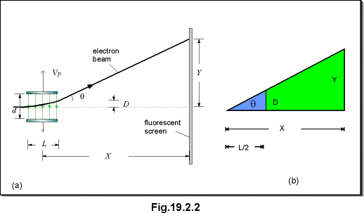 c19.2.2.gif (6193 bytes)