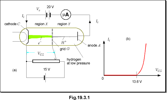 c19.3.1.gif (7934 bytes)