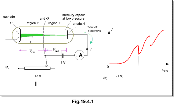 c19.4.1.gif (8031 bytes)