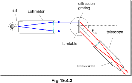 c19.4.3.gif (6667 bytes)