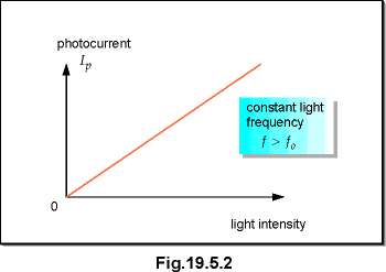 c19.5.2.gif (4855 bytes)