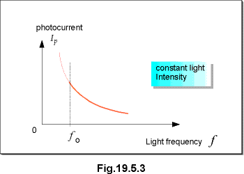 c19.5.3.gif (4681 bytes)