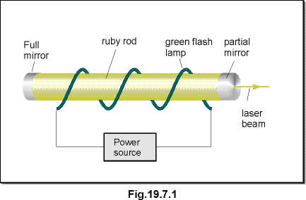 c19.7.1.gif (7267 bytes)