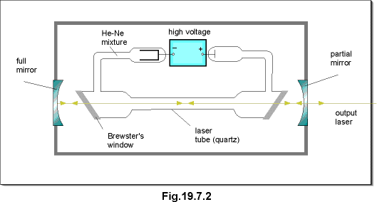 c19.7.2.gif (7521 bytes)