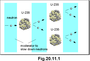 c20.11.1.gif (8115 bytes)