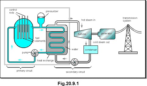 c20.9.1.gif (13919 bytes)