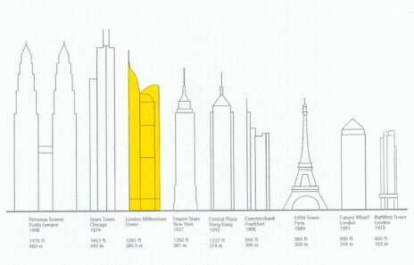 Euro's Tallest Tower