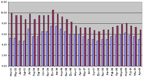 Comparison Graph