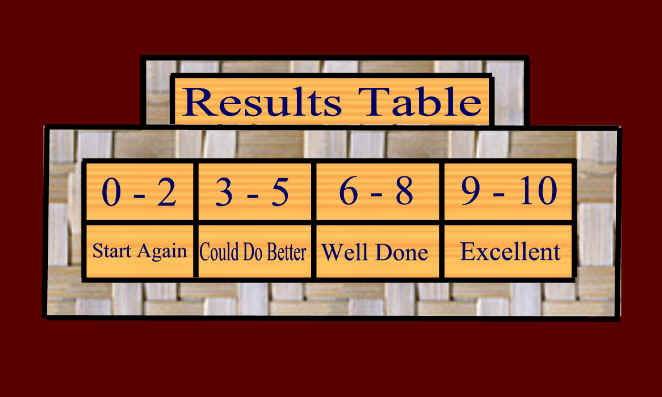 Check your results!