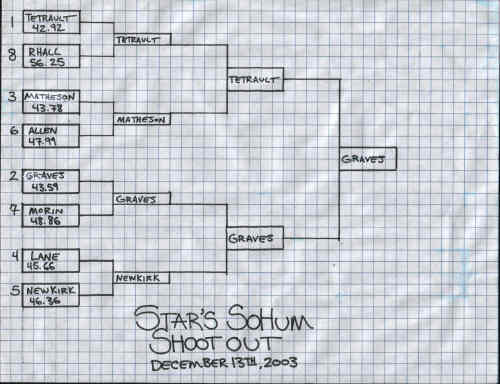 Bracket