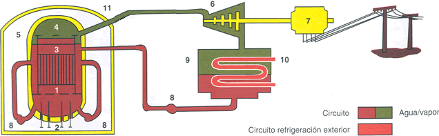 reactor_bwr.gif (30289 bytes)