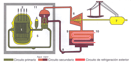 reactor_pwr.gif (34921 bytes)