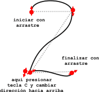 Ejemplo de curvas sobre la marcha