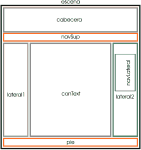 Los bloques de contenido