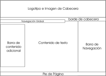 Boceto de página web