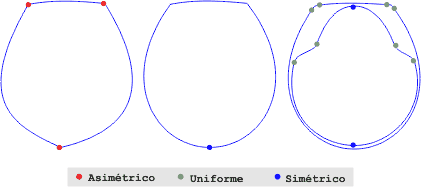 Los tipos de nodos para el calcado