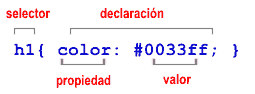 Elementos de una regla CSS