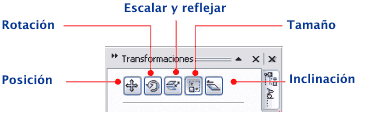 Ventana Transformaiones de CorelDRAW