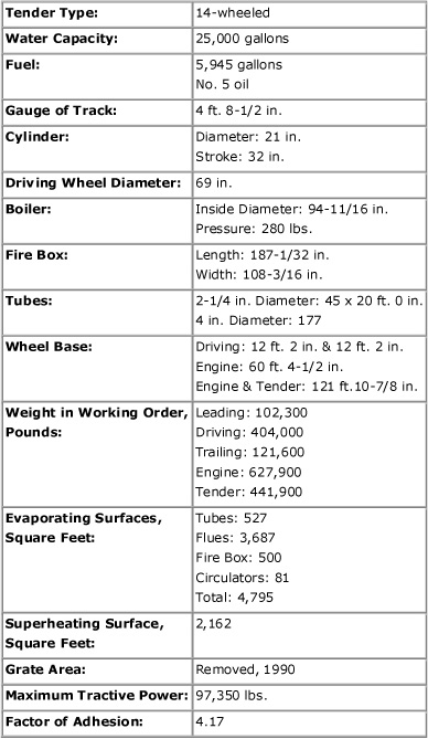 Vital Statistics