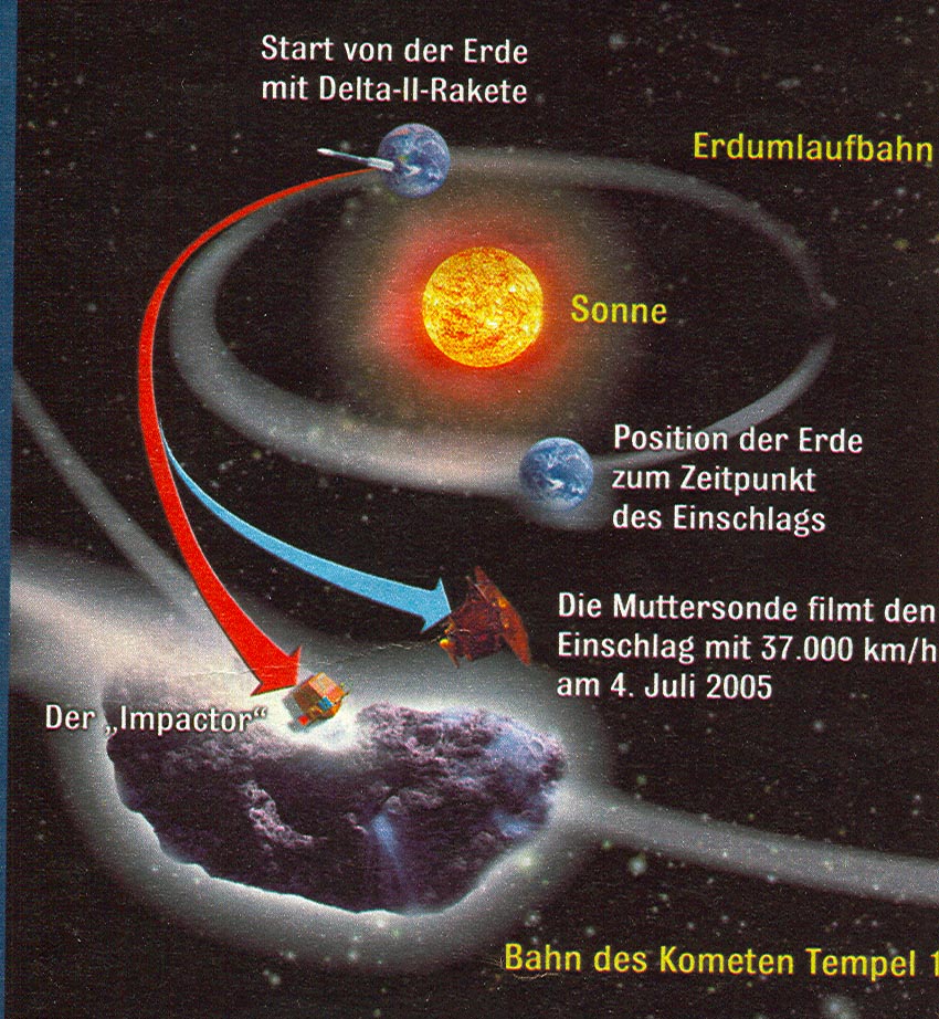 Kometen