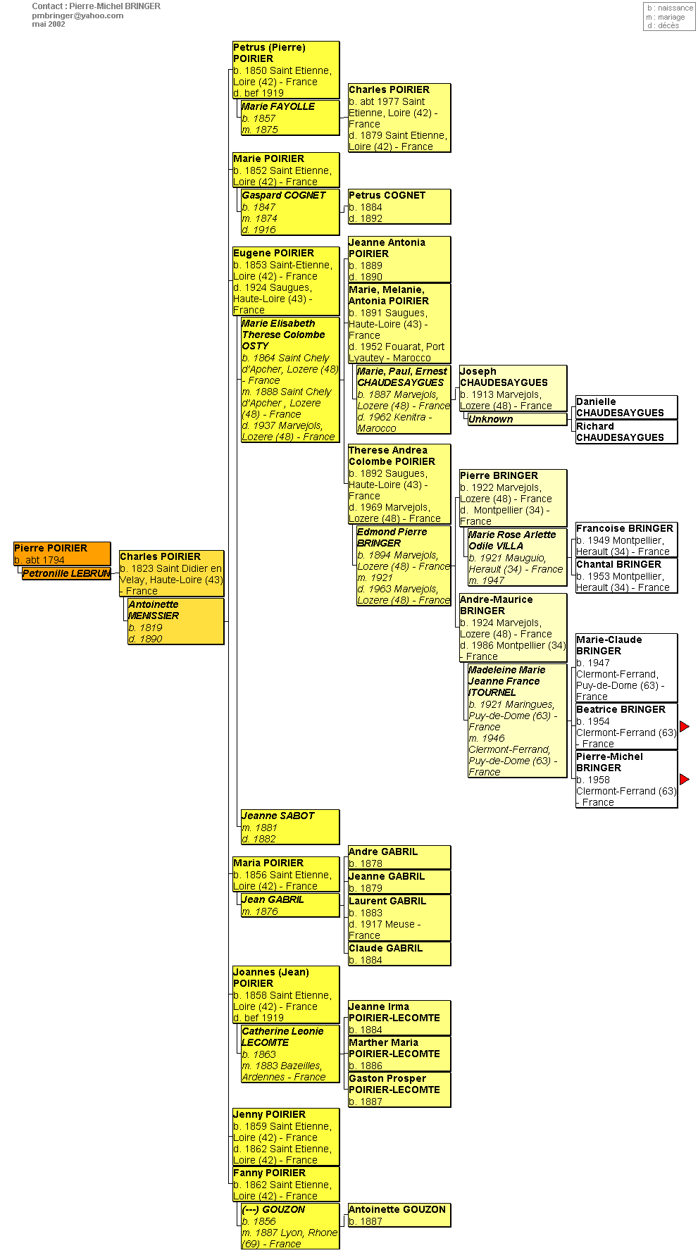 Autre Famille POIRIER