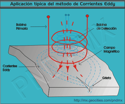electromagnetismo.gif (33806 bytes)