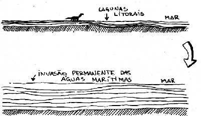 Sedimentos