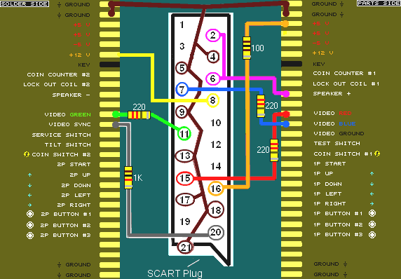 Jamma a Euroconector