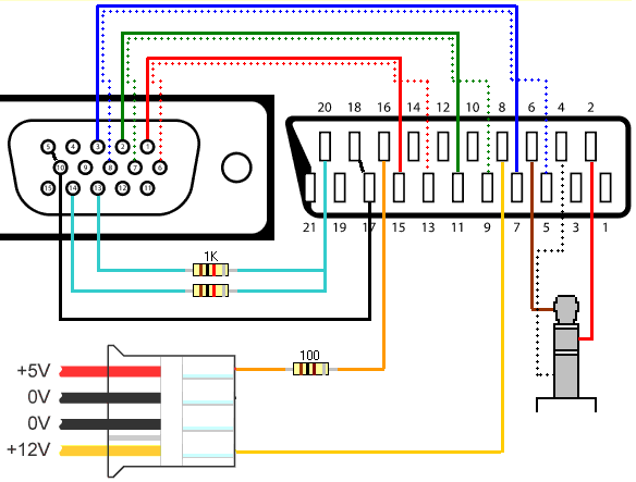 VGA a Euroconector