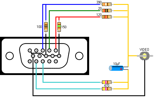 VGA na composite Video