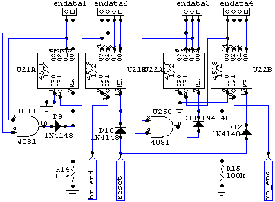 End register