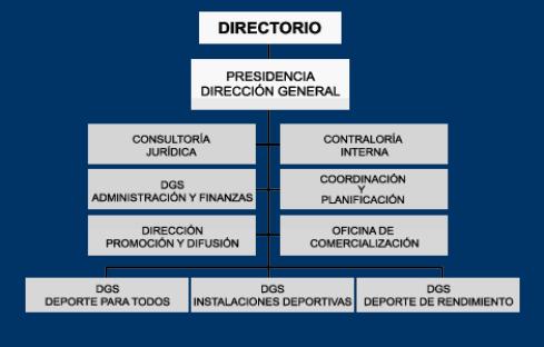 Instituto Nacional del Deporte en Venezuela