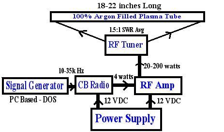 rifediag.jpg - 21659 Bytes