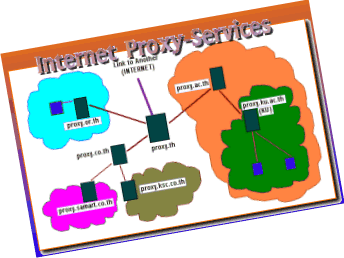 internet proxy-service