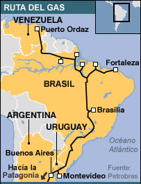 gasoducto