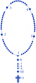 El Rosario