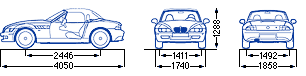 Z3 dimensions