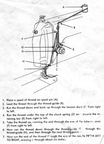 Atlas Threading Diagram