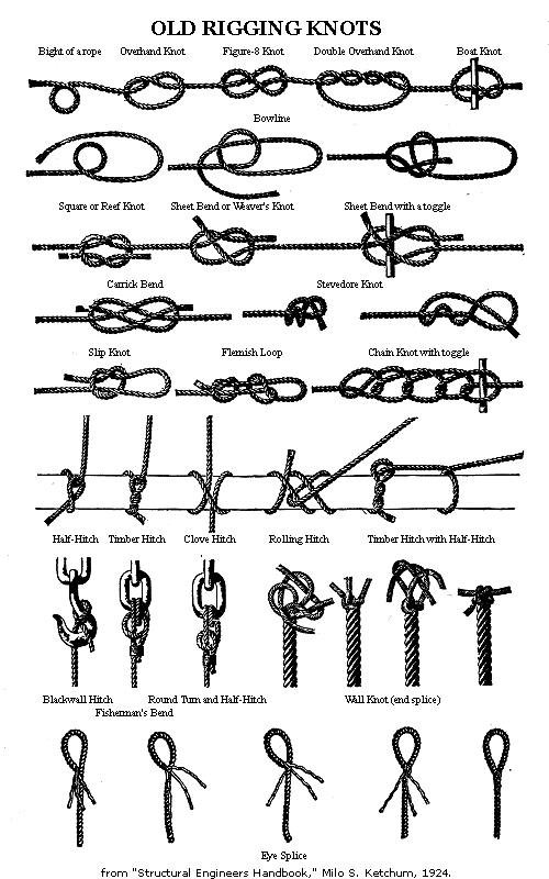 Old Rigging Knots